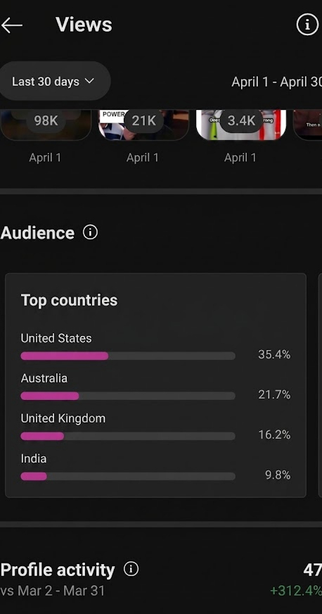 Analytics