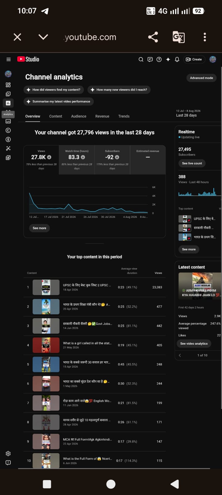 Top Audience