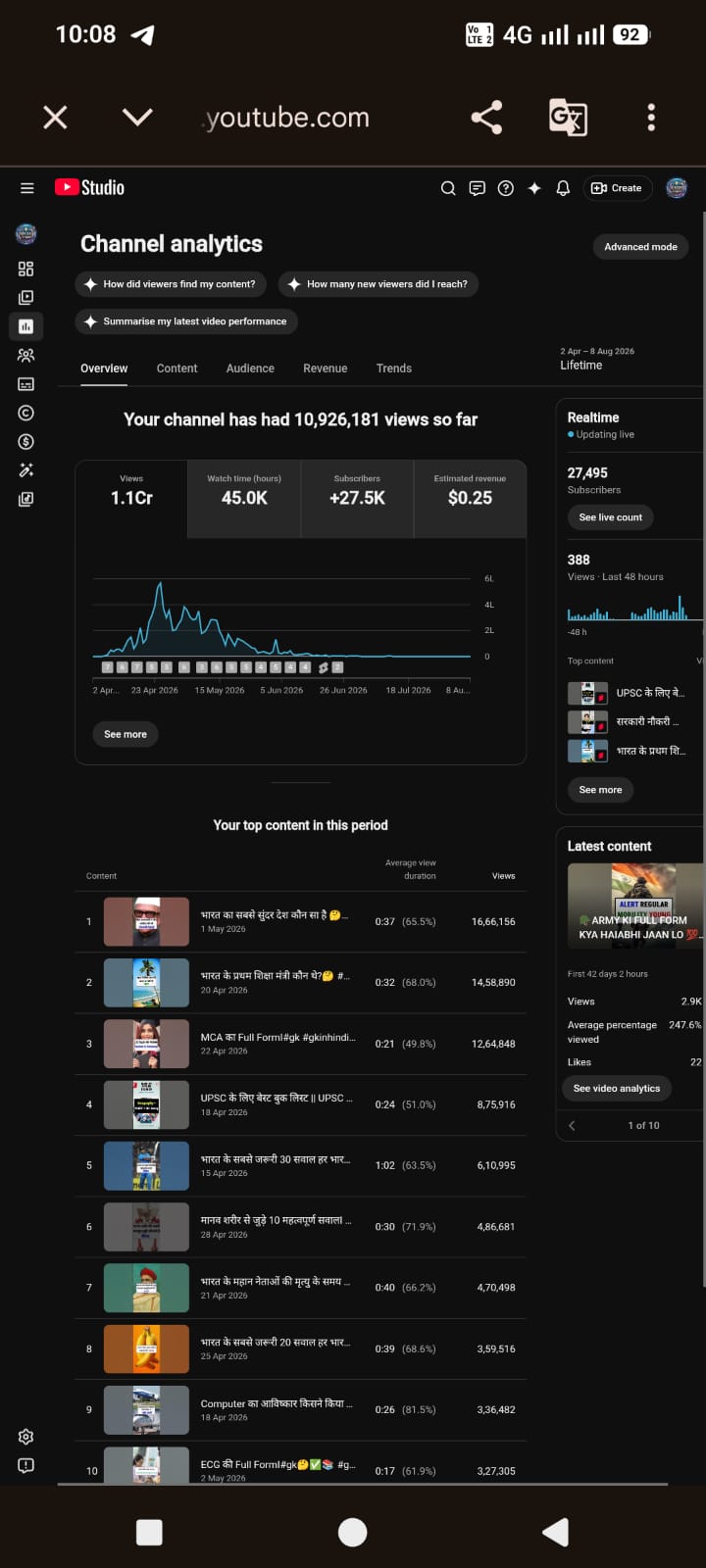 Dashboard